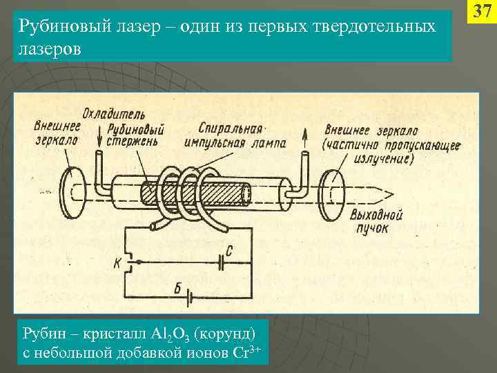 Длина волны рубинового лазера. Схема устройства рубинового лазера. Принцип действия рубинового лазера схема. Твердотельные лазеры устройство и принцип работы. Твердотельный рубиновый лазер устройство и принцип действия.