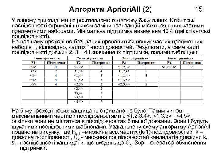 Алгоритм Apriori. All (2) 15 У даному прикладі ми не розглядаємо початкову базу даних.