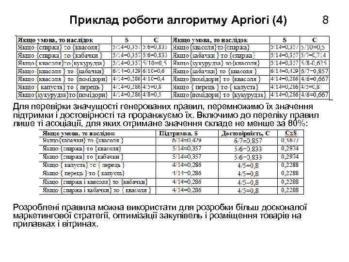 Приклад роботи алгоритму Apriori (4) Для перевірки значущості генерованих правил, перемножимо їх значення підтримки