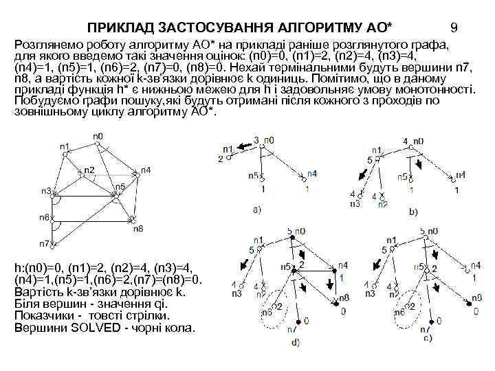 ПРИКЛАД ЗАСТОСУВАННЯ АЛГОРИТМУ АО* 9 Розглянемо роботу алгоритму АО* на прикладі раніше розглянутого графа,