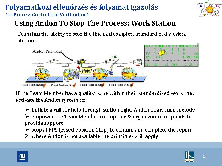 Folyamatközi ellenőrzés és folyamat igazolás (In-Process Control and Verification) Using Andon To Stop The