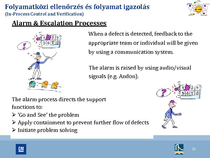 Folyamatközi ellenőrzés és folyamat igazolás (In-Process Control and Verification) Alarm & Escalation Processes When