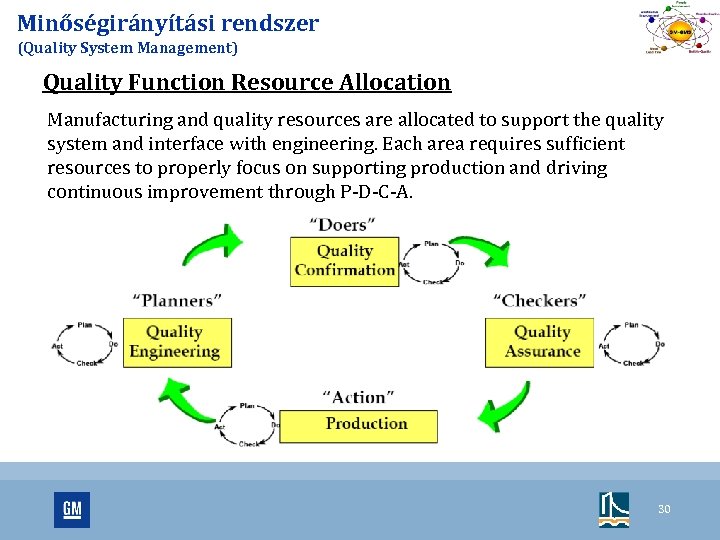 Minőségirányítási rendszer (Quality System Management) Quality Function Resource Allocation Manufacturing and quality resources are