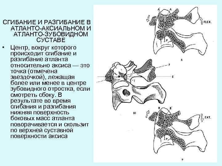 Мр картина асимметрии в атланто аксиальном сочленении