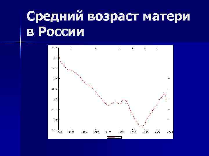 Средний возраст матери в России 