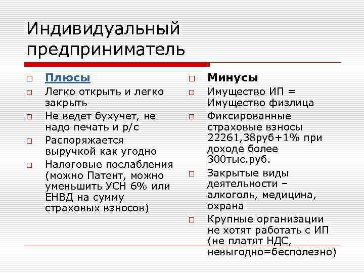 Индивидуальный предприниматель o o o Плюсы Легко открыть и легко закрыть Не ведет бухучет,