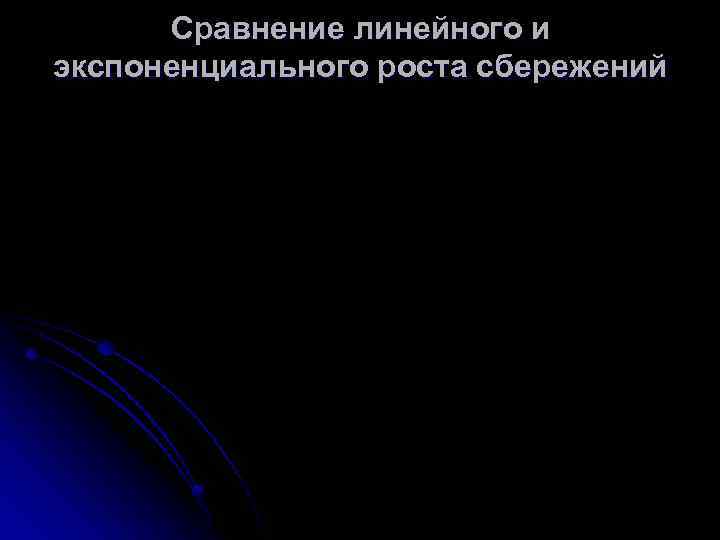 Сравнение линейного и экспоненциального роста сбережений 