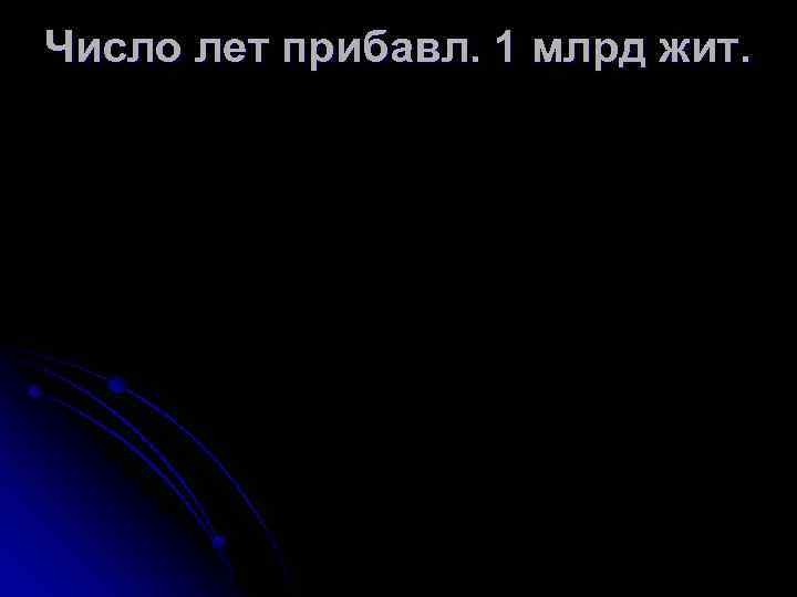 Число лет прибавл. 1 млрд жит. 