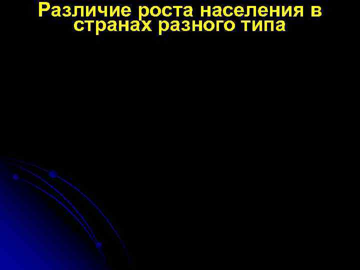 Различие роста населения в странах разного типа 