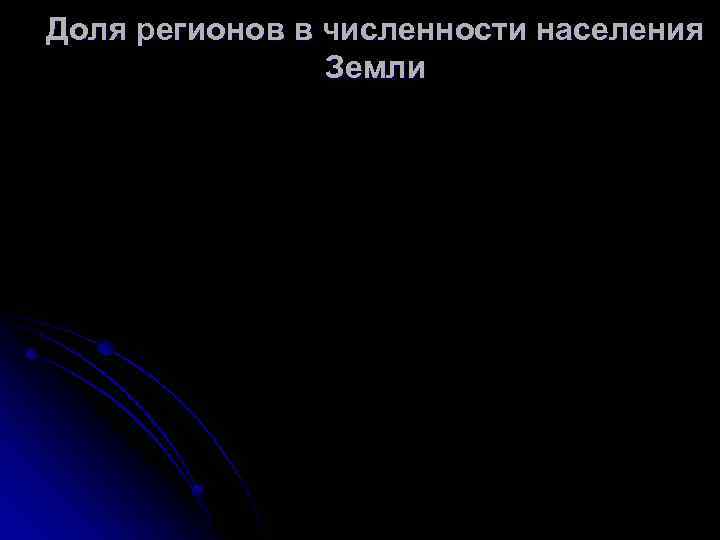 Доля регионов в численности населения Земли 