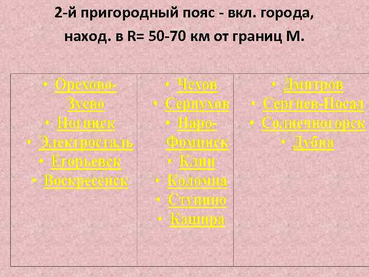 2 -й пригородный пояс - вкл. города, наход. в R= 50 -70 км от