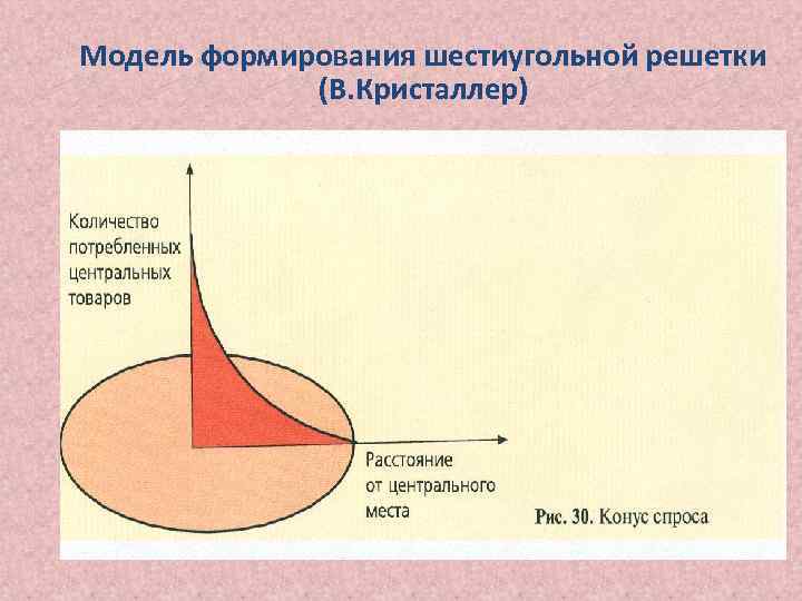 Модель формирования шестиугольной решетки (В. Кристаллер) 