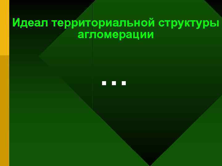 Идеал территориальной структуры агломерации … 