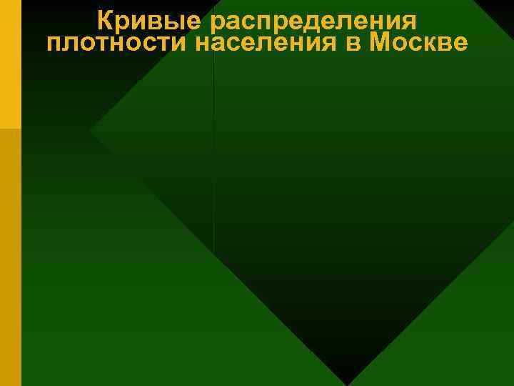 Кривые распределения плотности населения в Москве 