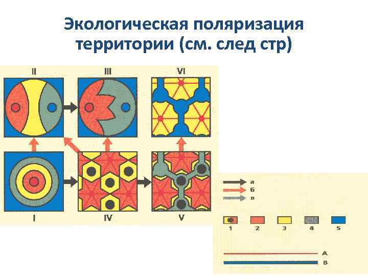 Экологическая поляризация территории (см. след стр) 