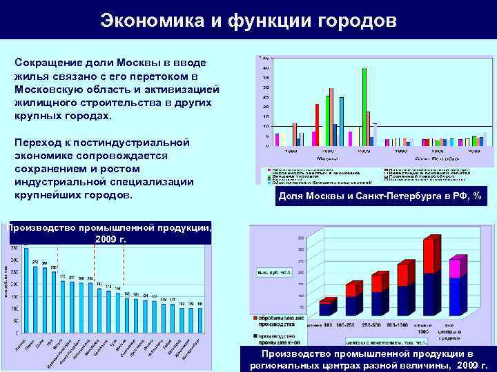 Сокращение городских