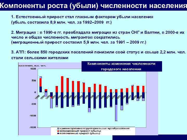 Каковы главные общие черты процесса урбанизации