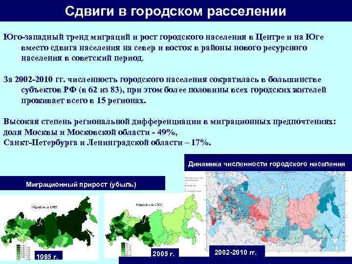 Миграция урбанизация. Миграция и урбанизация. Миграция населения Западно Сибирского района. Миграционные тенденции населения. Развитие процесса расселения населения на территории.