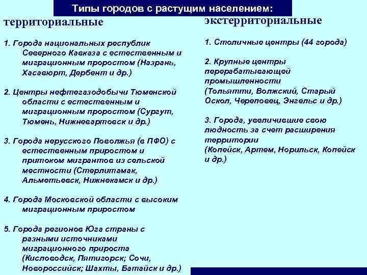 Типы городов с растущим населением: территориальные экстерриториальные 1. Города национальных республик Северного Кавказа с