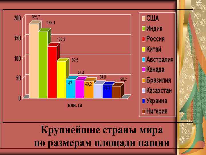 Диаграмма глобальные проблемы человечества