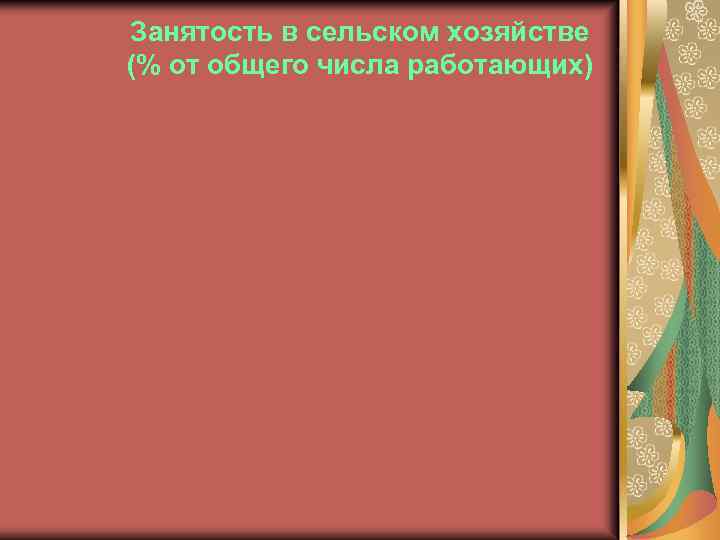 Занятость в сельском хозяйстве (% от общего числа работающих) 