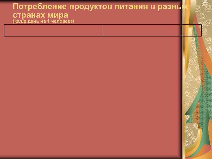 Потребление продуктов питания в разных странах мира (кал/в день на 1 человека) 