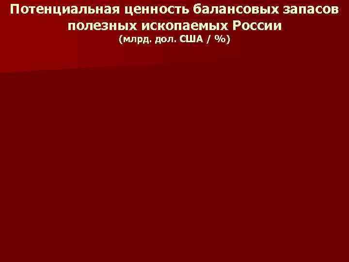 Потенциальная ценность балансовых запасов полезных ископаемых России (млрд. дол. США / %) 