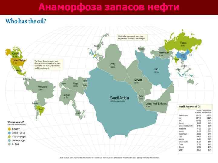 Анаморфоза запасов нефти 