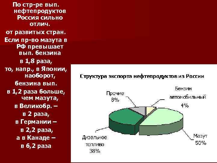 По стр-ре вып. нефтепродуктов Россия сильно отлич. от развитых стран. Если пр-во мазута в