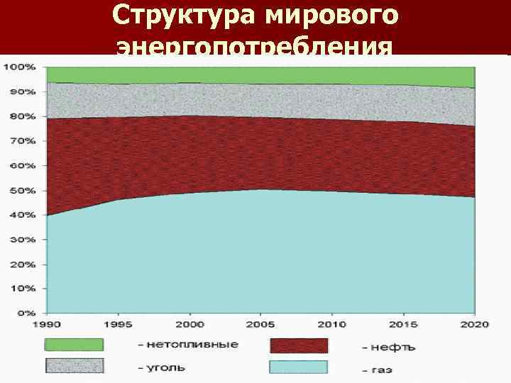 Проблемы энергетических ресурсов