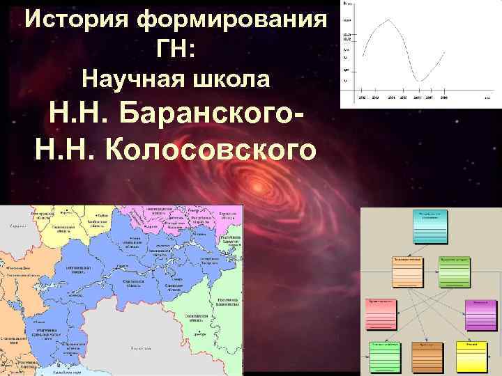История формирования ГН: Научная школа Н. Н. Баранского. Н. Н. Колосовского 