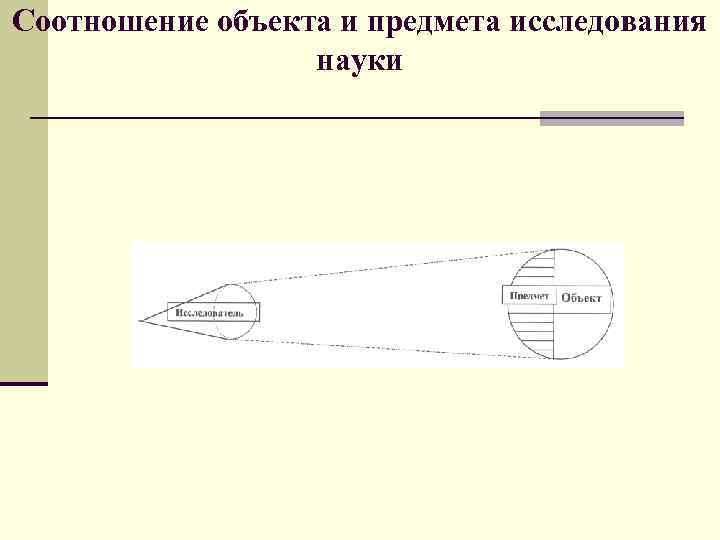 Соотношение объекта и предмета исследования науки 