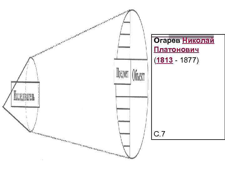 Огарев Николай Платонович (1813 - 1877) С. 7 