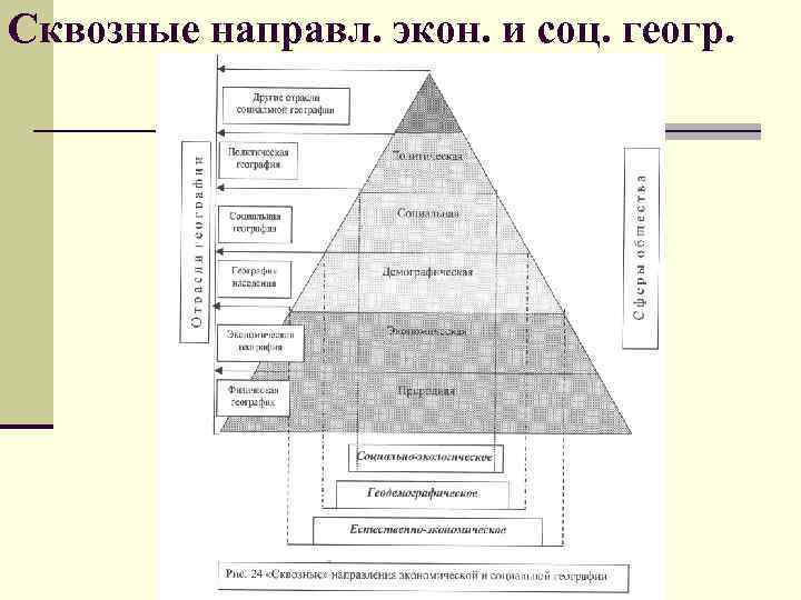Сквозные направл. экон. и соц. геогр. 