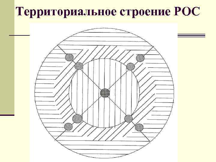 Территориальное строение РОС 