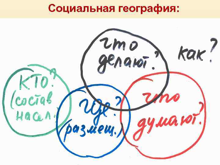 Социальная география: 