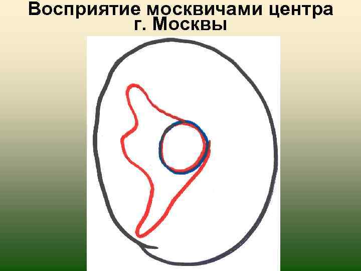 Восприятие москвичами центра г. Москвы 