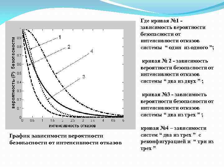 Вероятность зависимости. График зависимости вероятности обнаружения. Кривые вероятности обнаружения. Зависимость вероятностей.