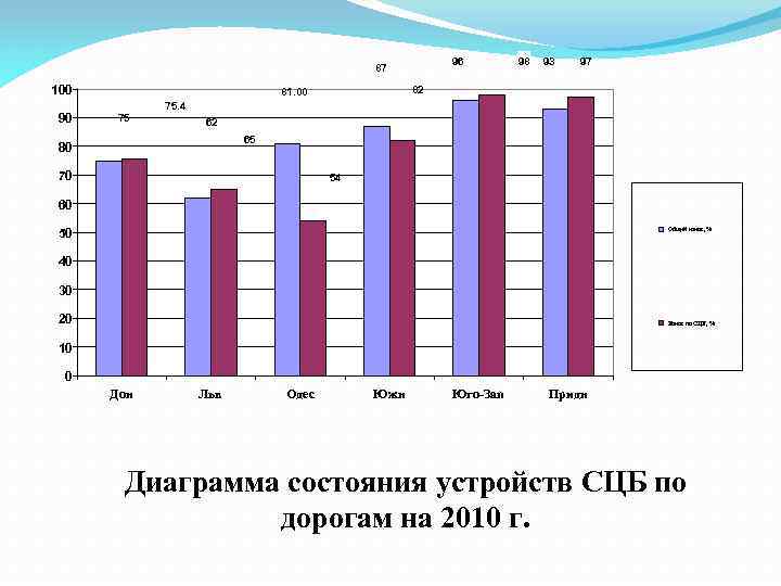96 87 100 90 93 97 82 81. 00 75 98 75. 4 62