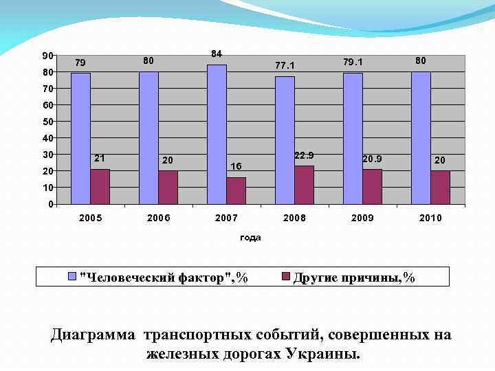 90 80 84 80 79 77. 1 79. 1 80 70 60 50 40