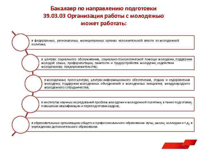 Бакалавр по направлению подготовки 39. 03 Организация работы с молодежью может работать: в федеральных,