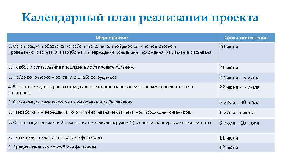 Мероприятия по реализации проекта