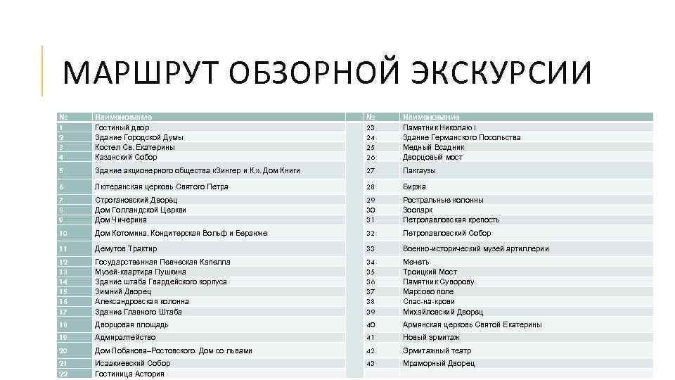 МАРШРУТ ОБЗОРНОЙ ЭКСКУРСИИ № 1 2 3 4 Наименование Гостиный двор Здание Городской Думы