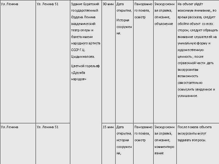 Ул. Ленина 51 Здание Бурятский государственный Ордена Ленина академический театр оперы и балета имени