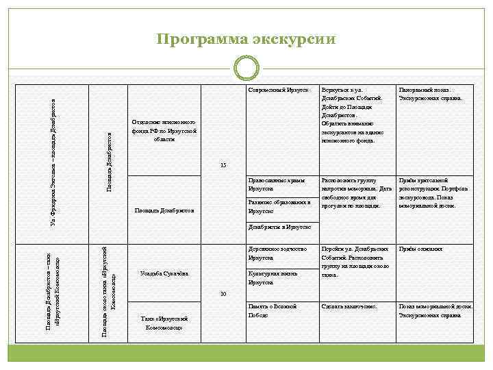 Программа экскурсии Площадь Декабристов Вернуться к ул. Декабрьских Событий. Дойти до Площади Декабристов. Обратить