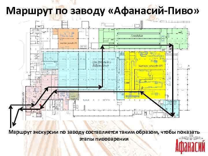 Маршрут по заводу «Афанасий-Пиво» Маршрут экскурсии по заводу составляется таким образом, чтобы показать этапы