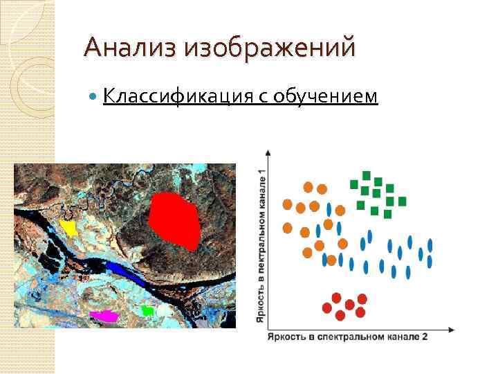 Анализ изображений Классификация с обучением 