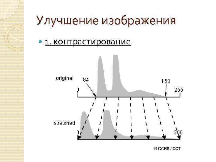 Улучшение изображения 1. контрастирование 