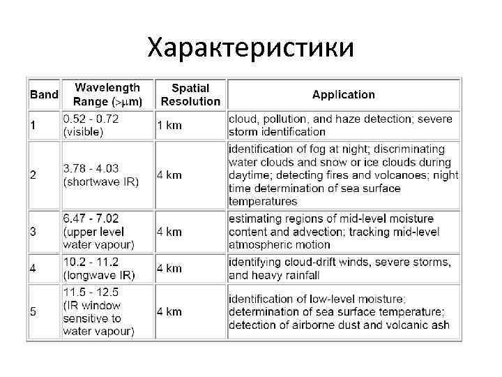 Характеристики 