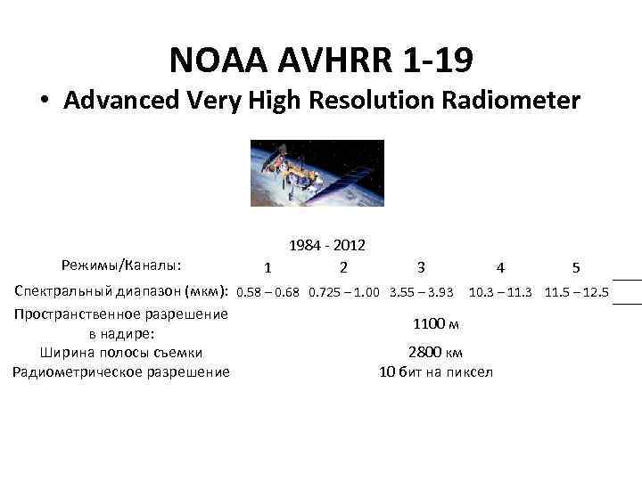 NOAA AVHRR 1 -19 • Advanced Very High Resolution Radiometer Режимы/Каналы: 1 1984 -